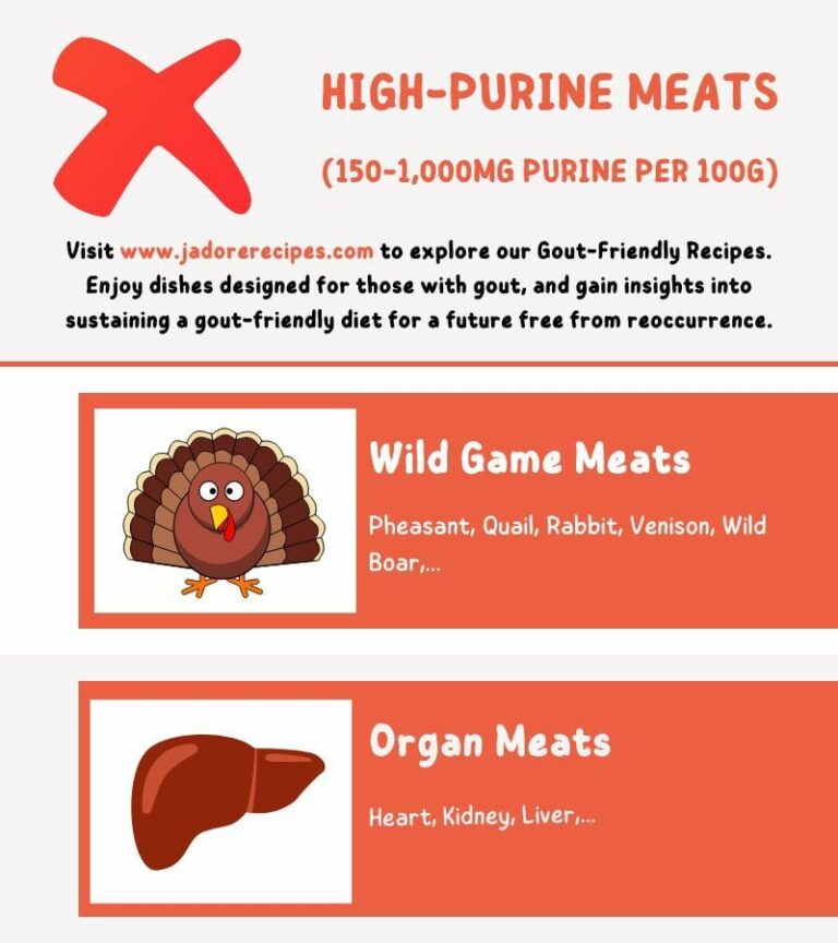 Gout-friendly diet infographic: steer clear of high-purine meats.