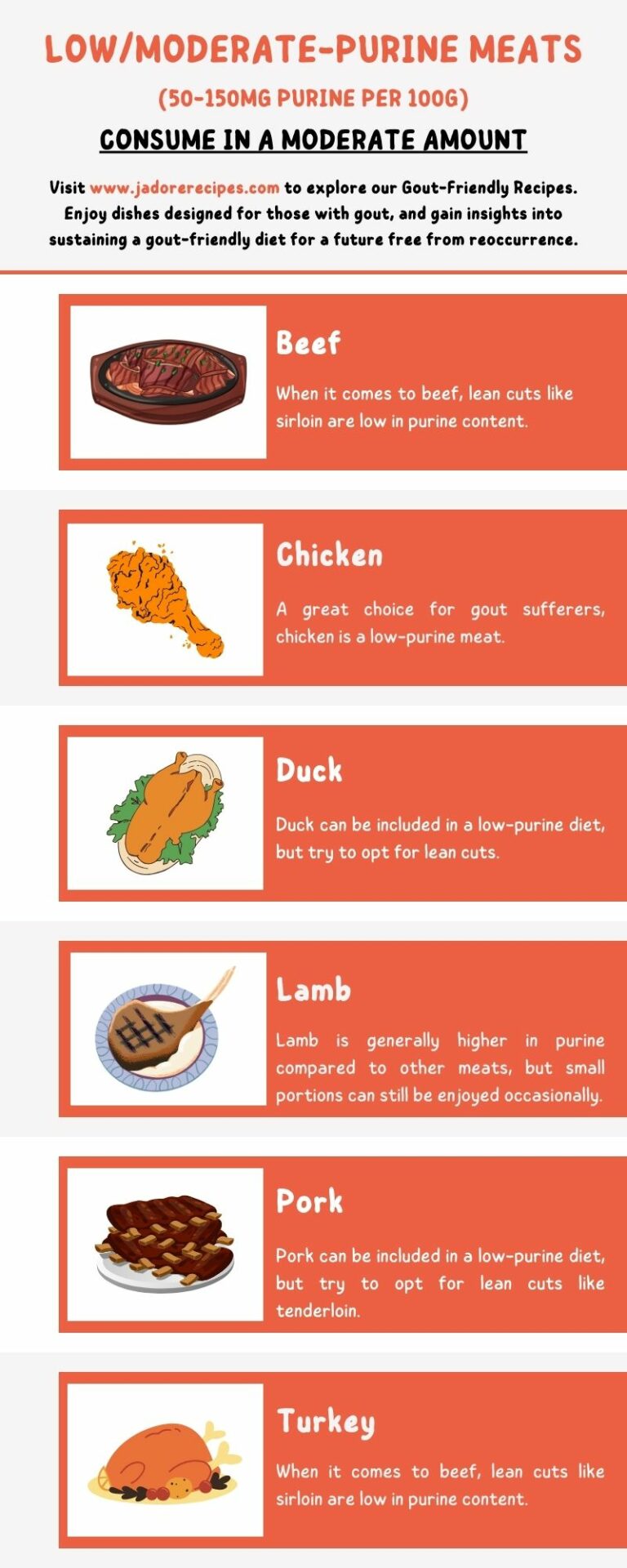 Different types of meat, including meats with low and moderate purine levels, should be consumed in moderation to maintain a balanced diet.